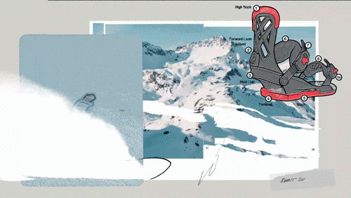 Bindings