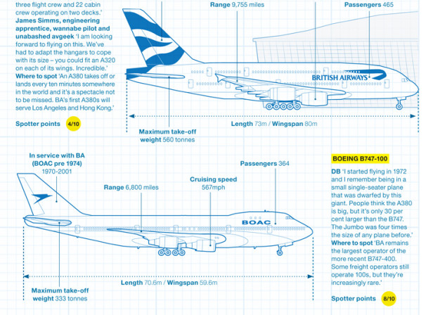 Plane Spotting