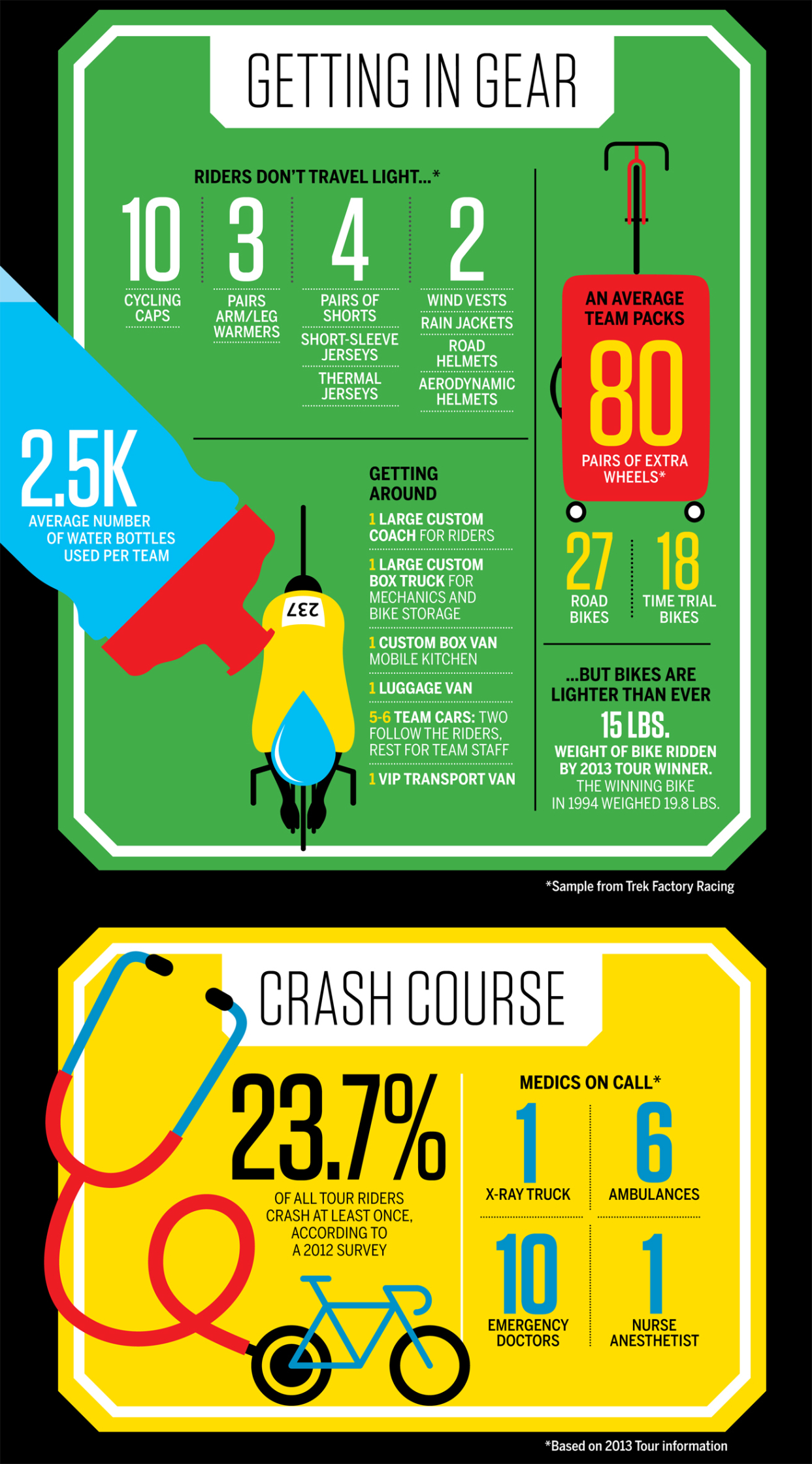 ESPN The Tour Infographic