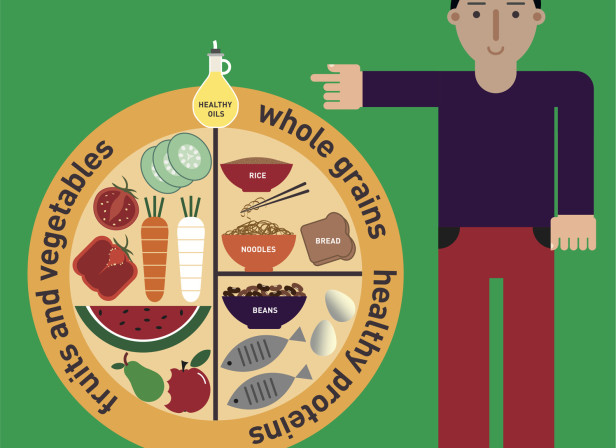 Balanced Diet