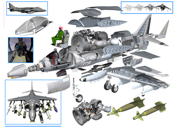 Hawker Harrier