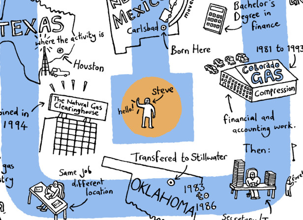 Corporate Career Path