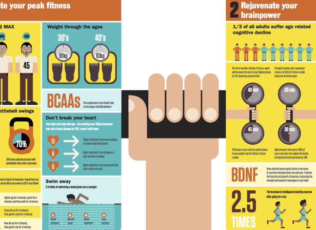 Exercise Younger