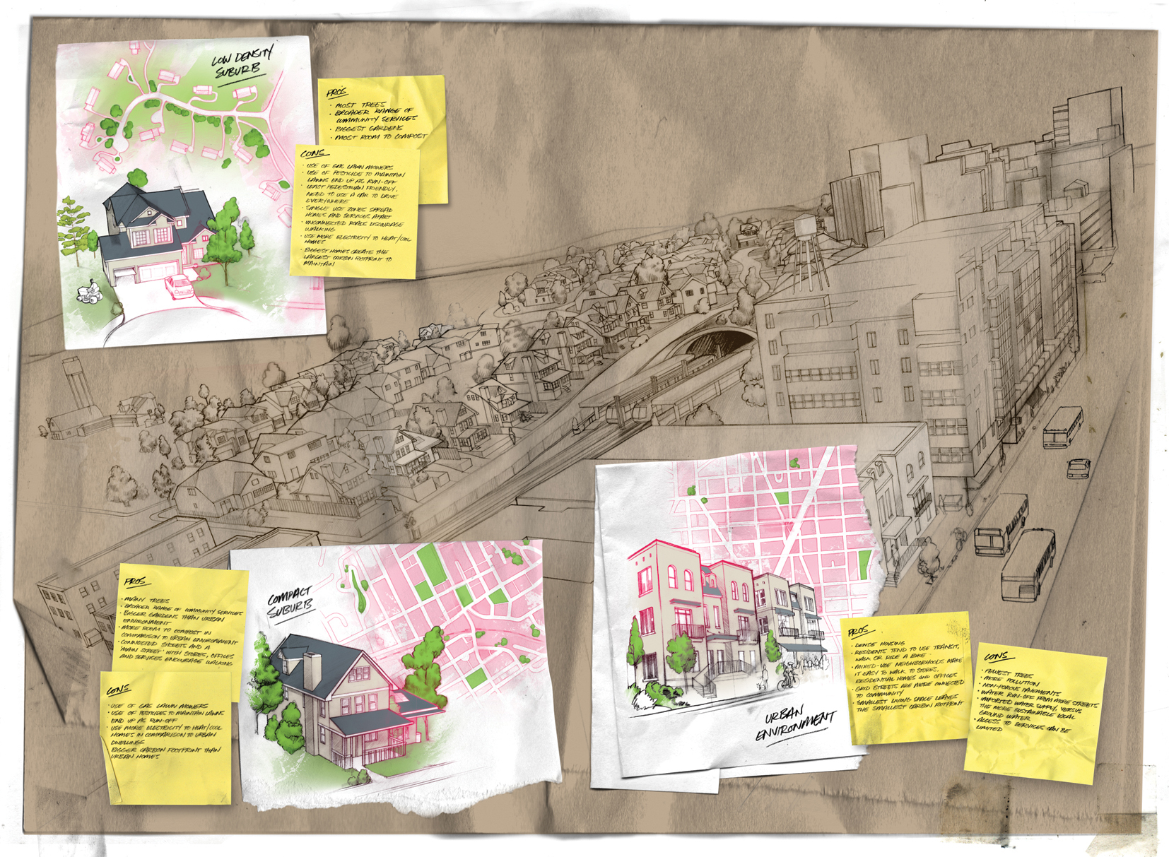 Schematics + Post Its