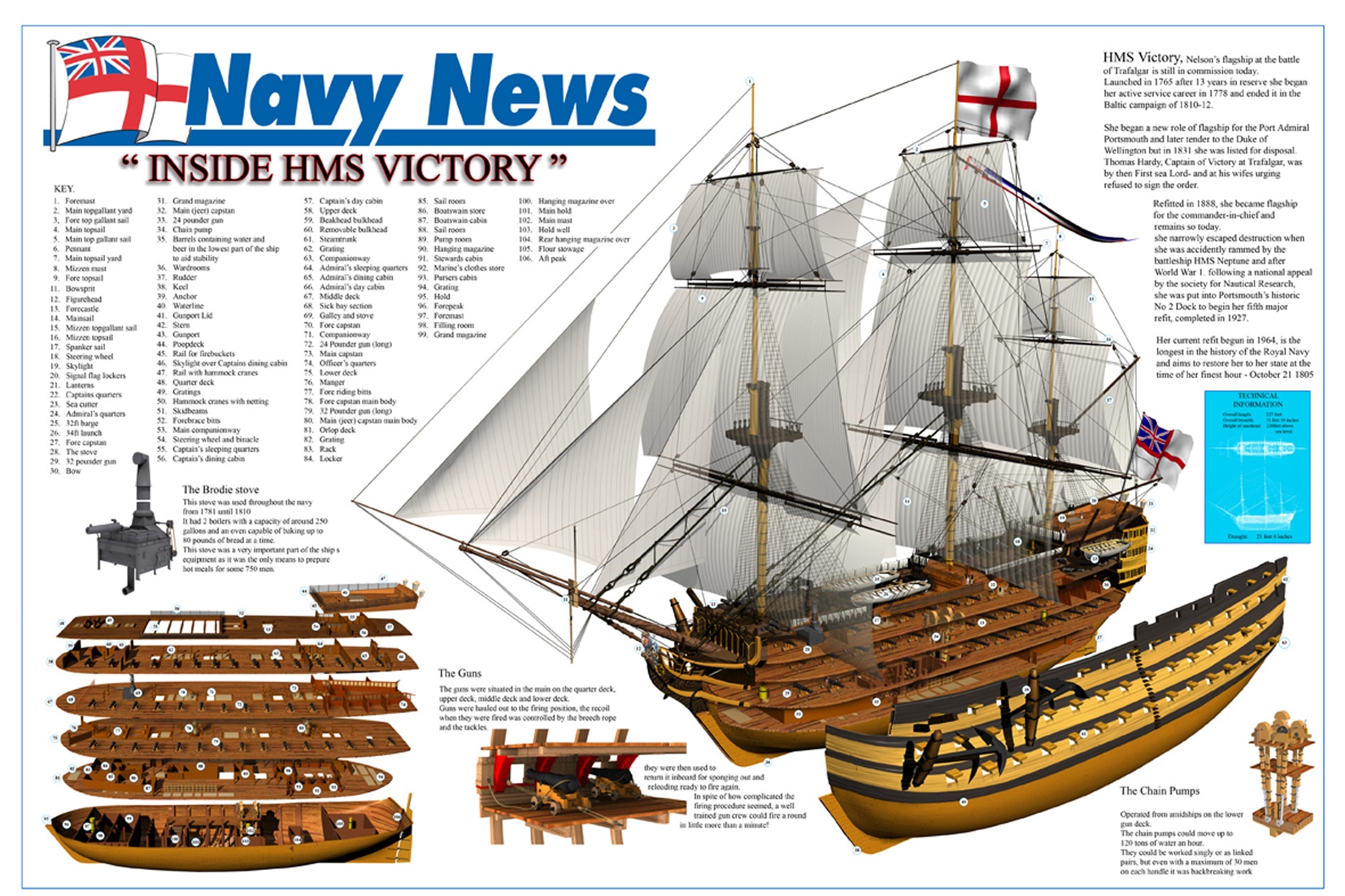 HMS Victory