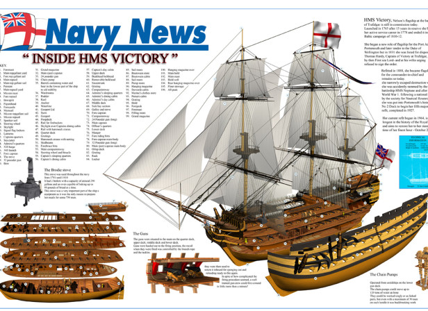 HMS Victory