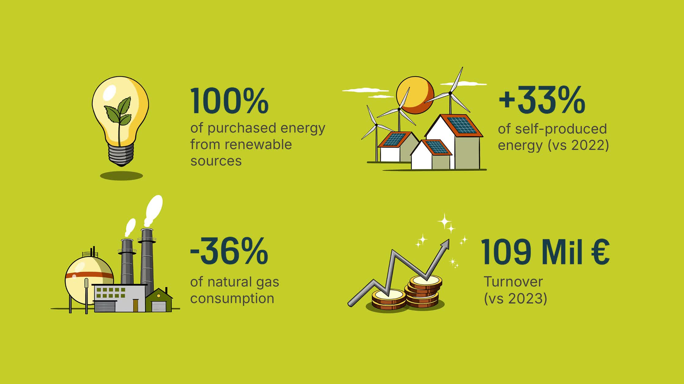 Infographic for Simonelli Group.jpg