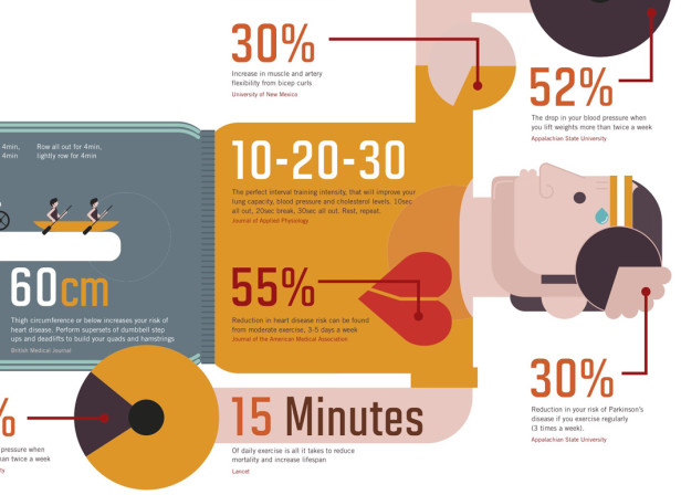 Exercise V Illness