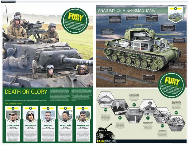 Sherman Tank / The Telegraph