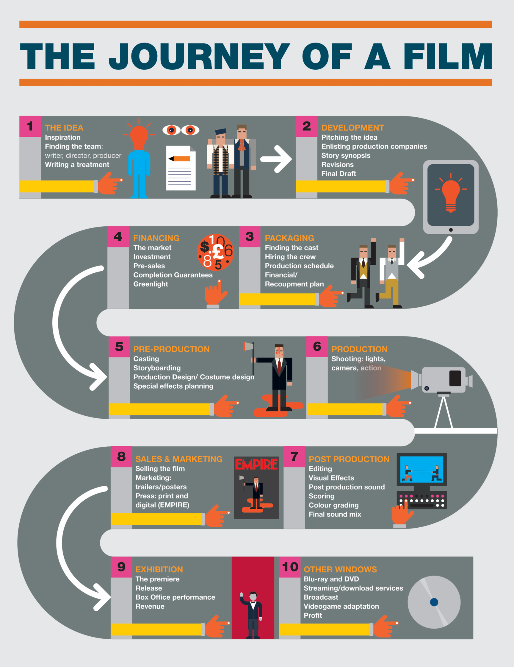 11 Stages / Empire magazine