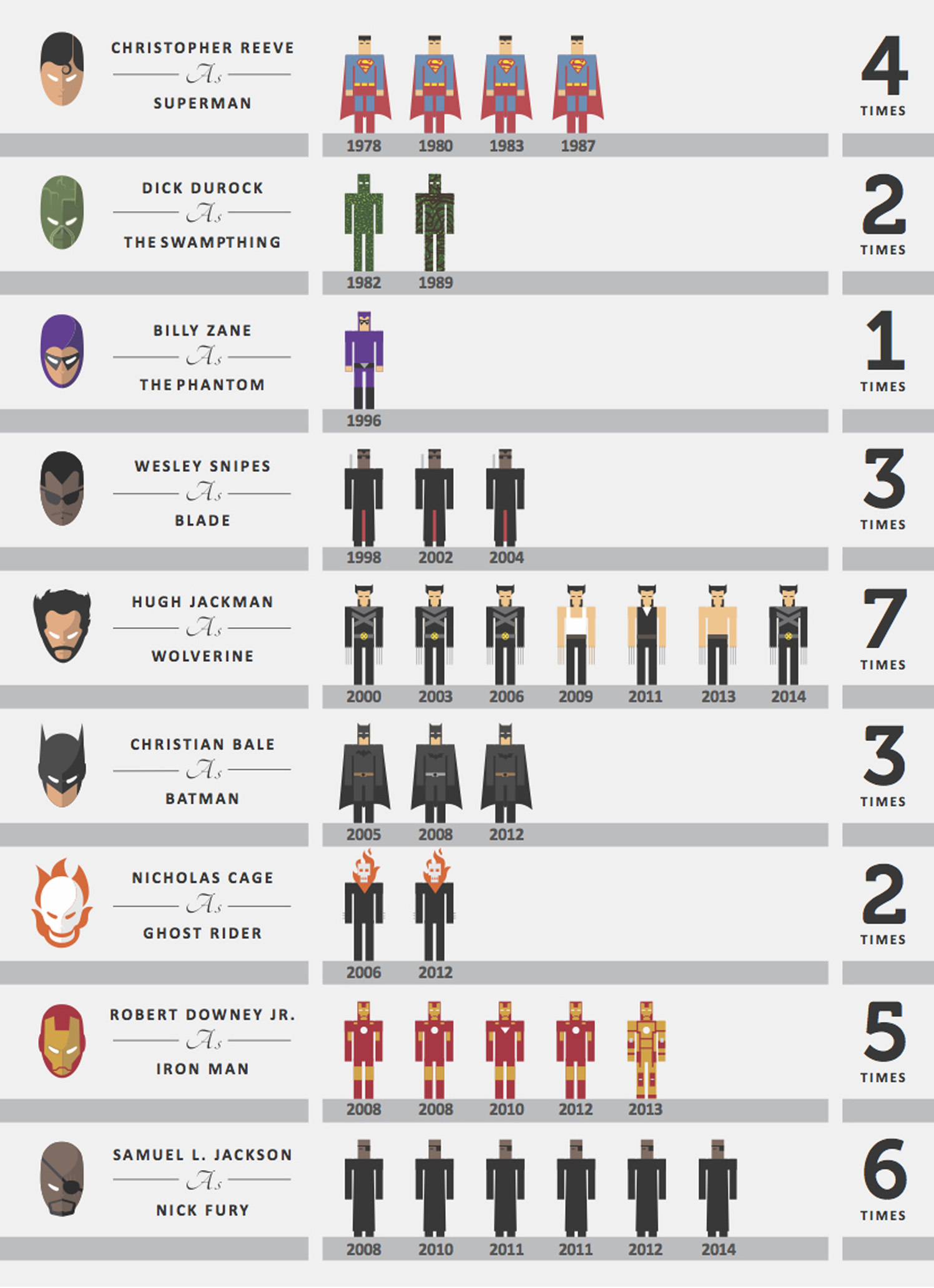 Superheroes