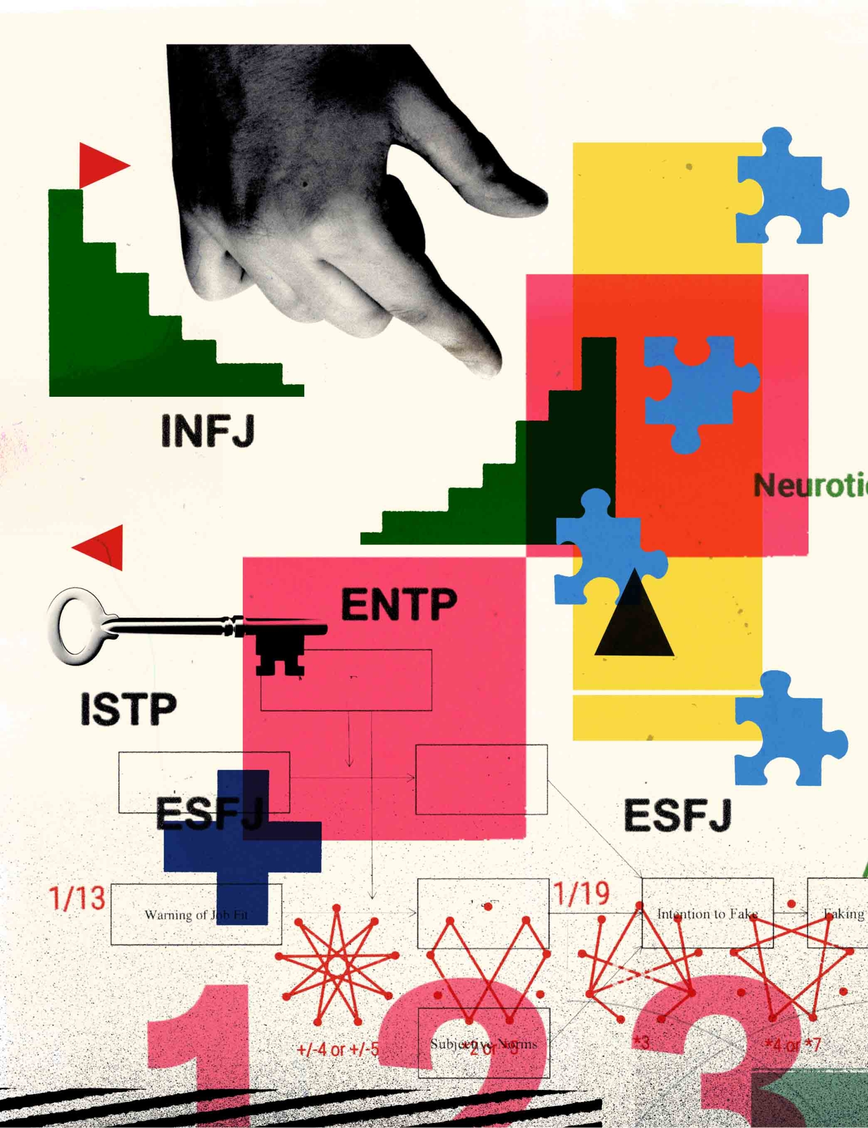 Psychology Today_Personality Testing3.jpg