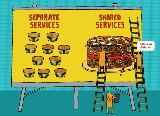 Service Monitoring