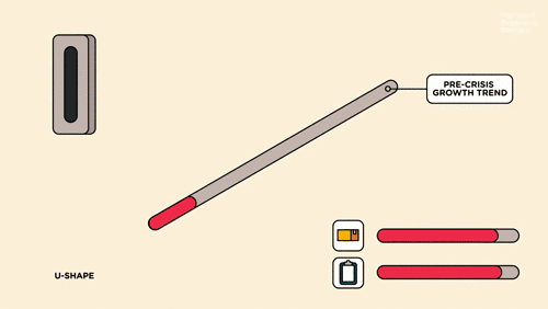 Understanding the Economic Shock of the Covid-19 Crisis / Harvard Business Review