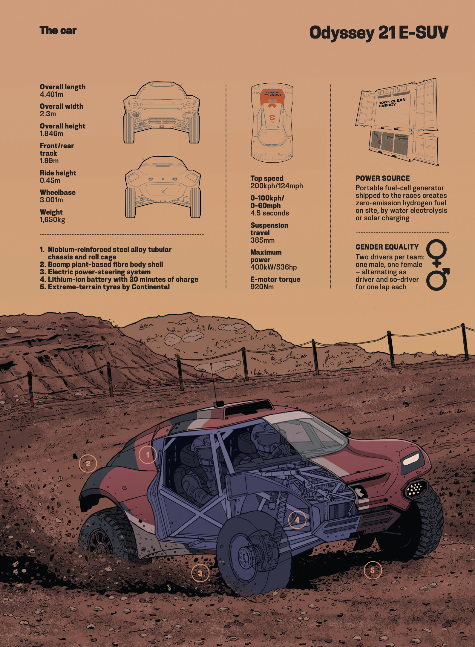 0421Feature-UK_Extreme-e_61.jpg