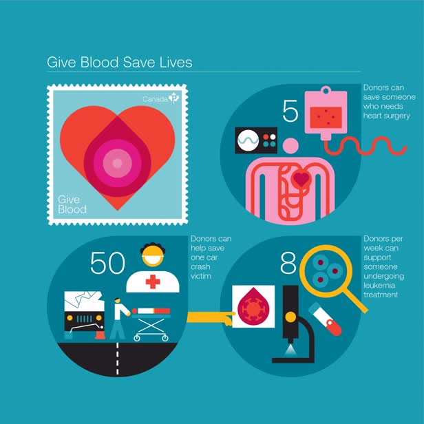Blood Donor Diagram / Canada Post