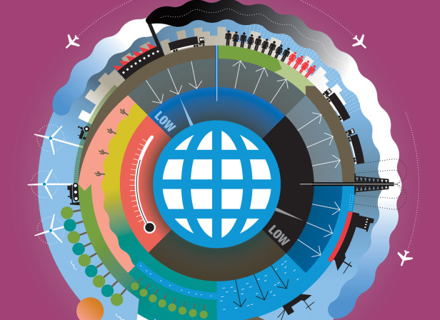 Environmental Globe