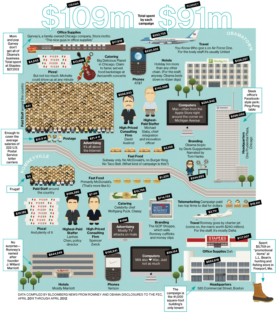 Bloomberg Businessweek Obama &amp; Romney's Campaign Spending