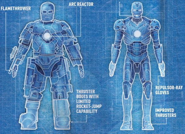 Stark Industries Armoury / Empire Magazine